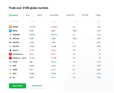 XTB Fees and Spreads: Detailed Overview (2024) .